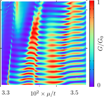 corbino-conductance.png